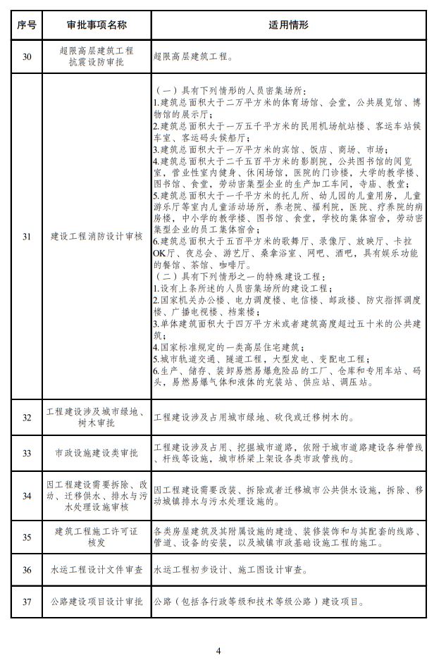 咖啡店经营许可证办理流程_咖啡厅许可证一年多少钱_咖啡厅如何办理备案证