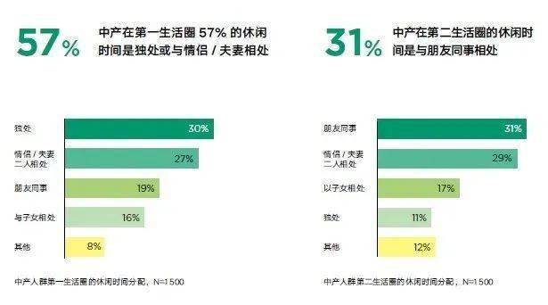 趋势的图片_趋势性消费_家庭日常消费趋势图片