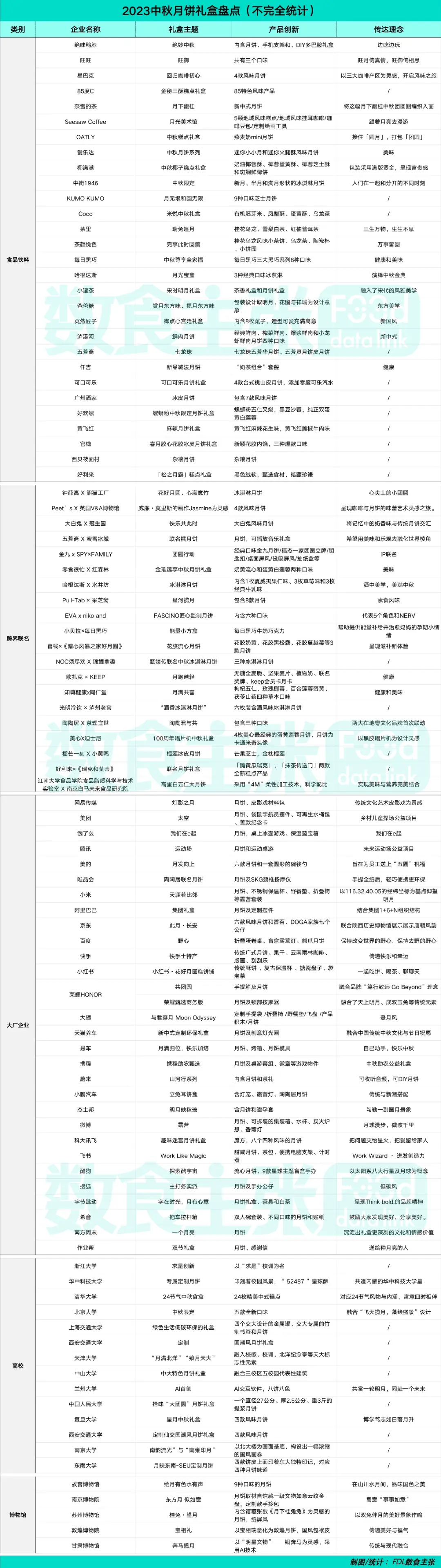 创意点心部食谱大全_点心创意点100字_点心文字